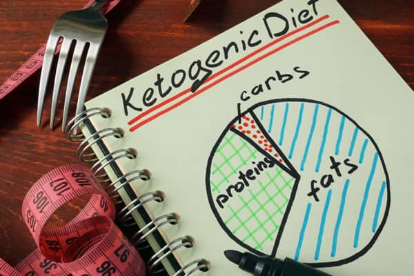 Ketonic diet and the macronutrients